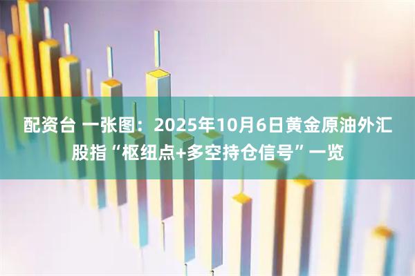 配资台 一张图：2025年10月6日黄金原油外汇股指“枢纽点+多空持仓信号”一览